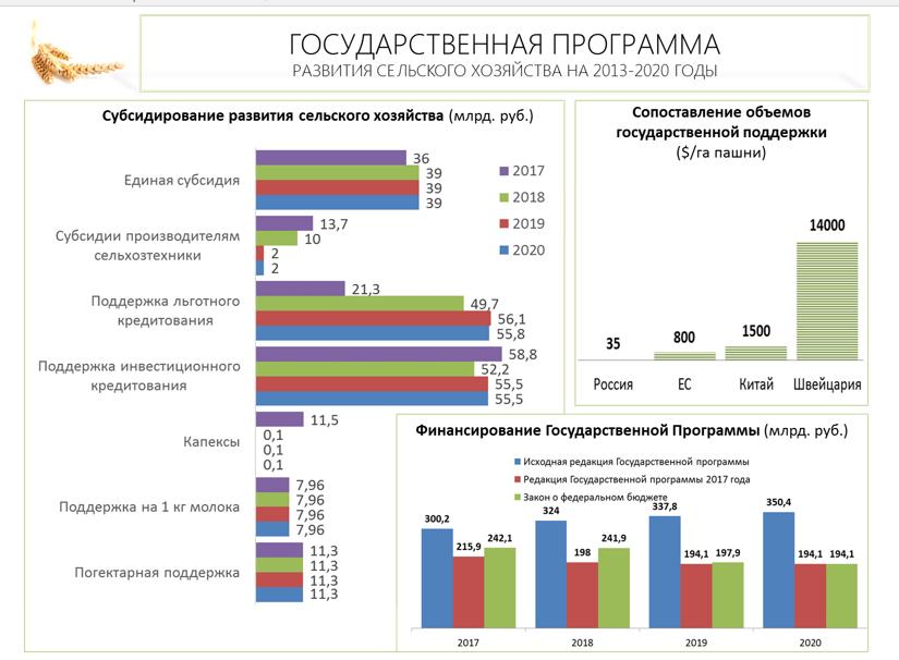 Устойчивое развитие сельских территорий – ключ к развитию отрасли