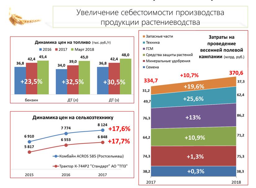 Устойчивое развитие сельских территорий – ключ к развитию отрасли