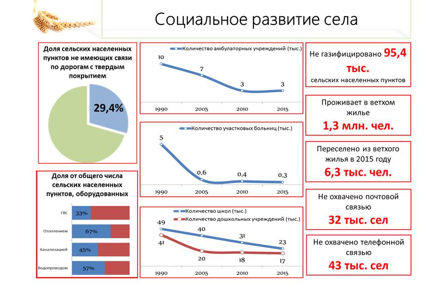 В.И. Кашин: Крестьянские (фермерские) хозяйства – опора развития АПК