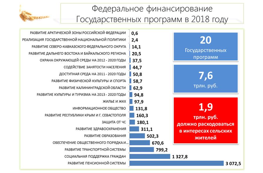 В.И. Кашин: Крестьянские (фермерские) хозяйства – опора развития АПК