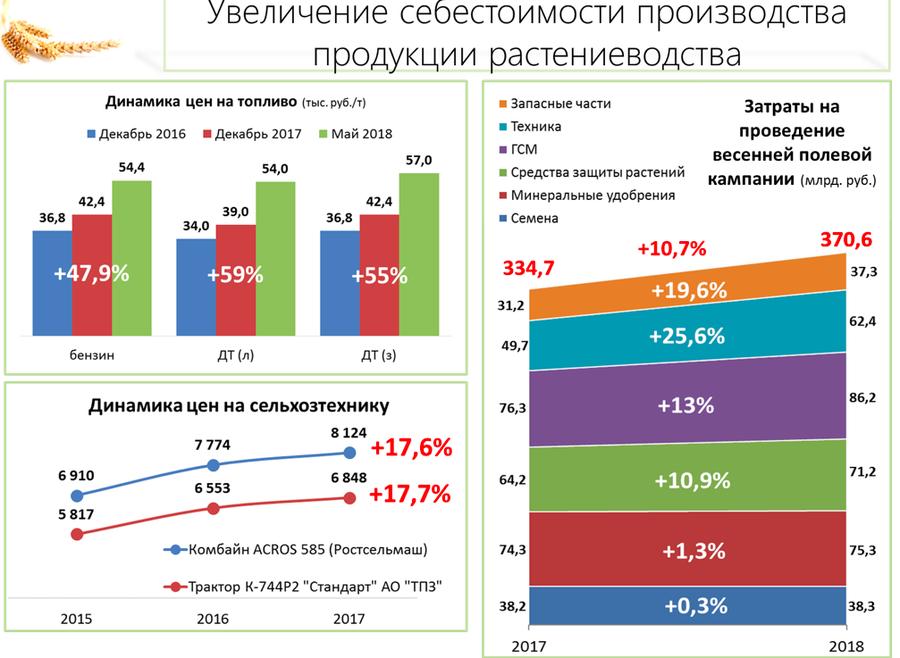 В.И. Кашин: «Качественному продовольствию – быть!»