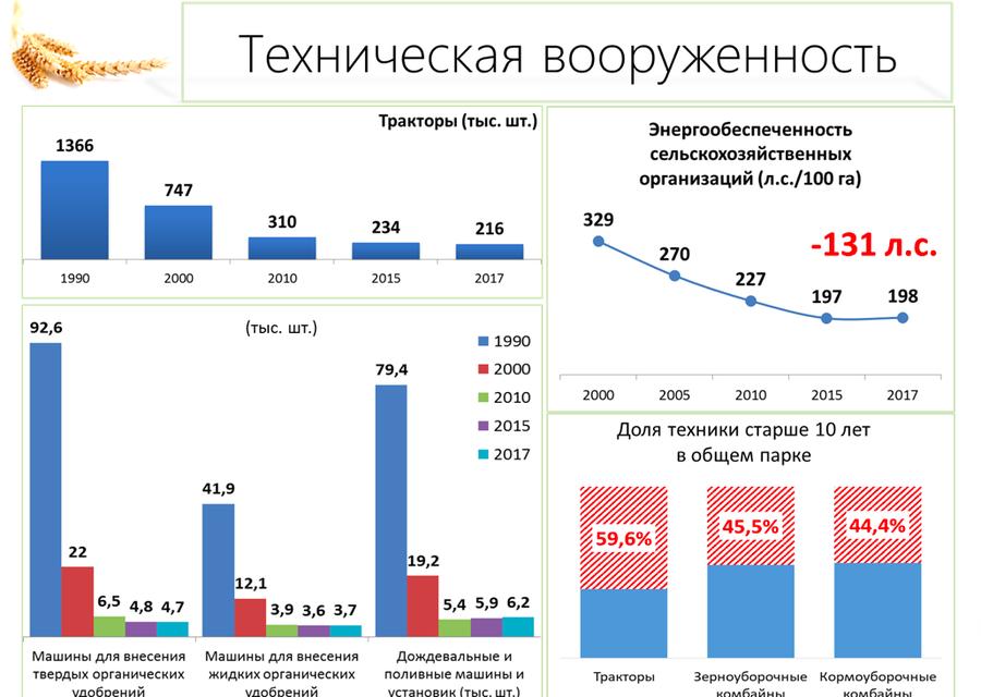 В.И. Кашин: «Качественному продовольствию – быть!»