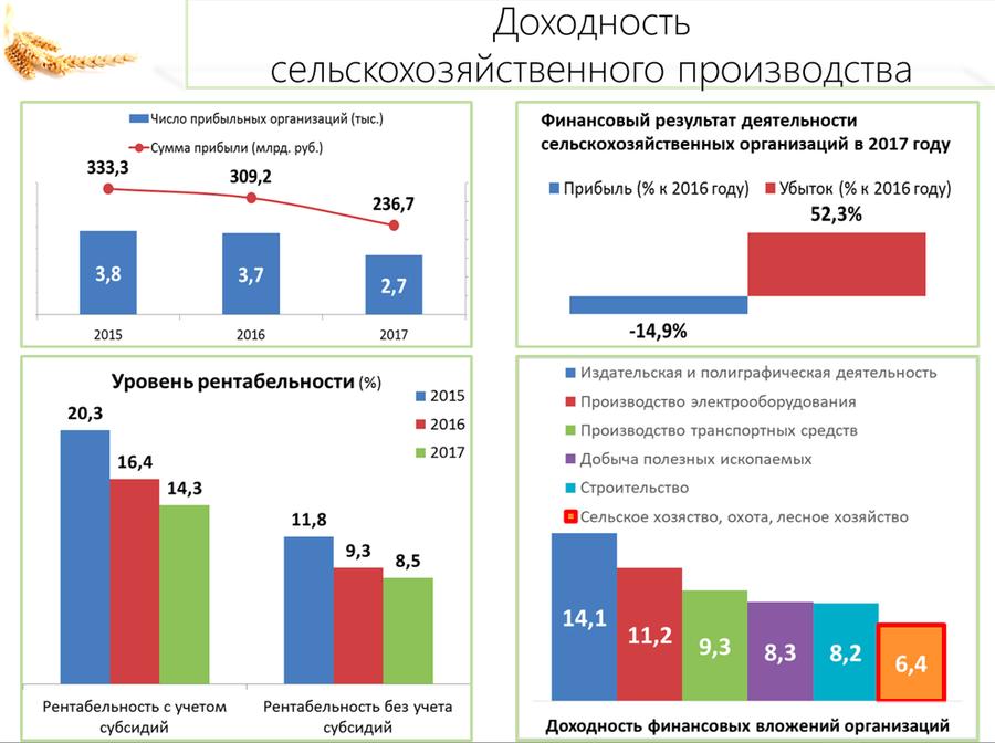 В.И. Кашин: «Качественному продовольствию – быть!»