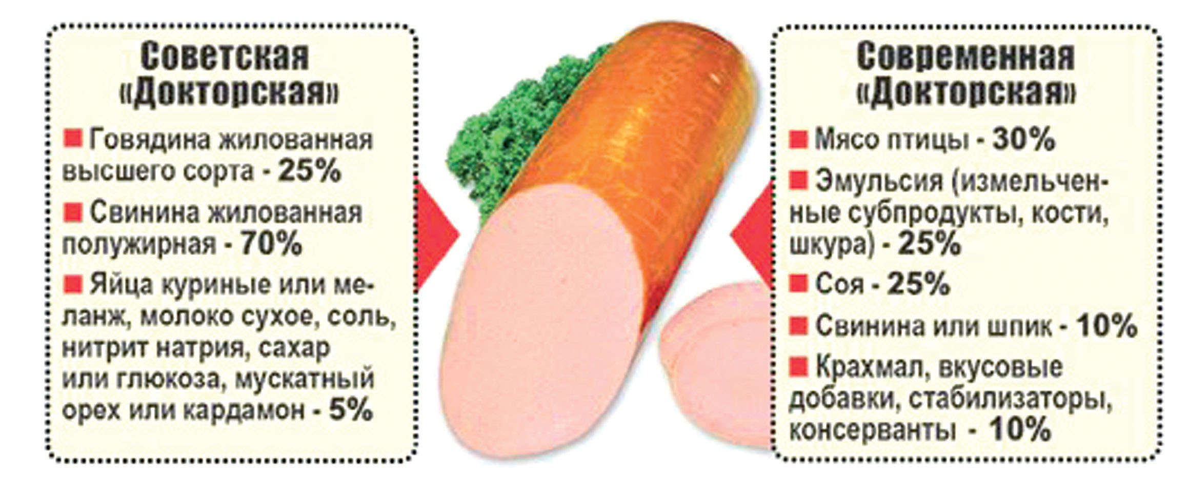 В мясопродуктах всё меньше мяса