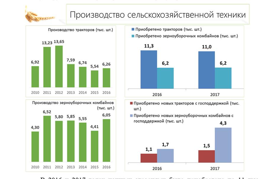 В.И. Кашин: Укрепить материально-техническую базу сельского хозяйства!