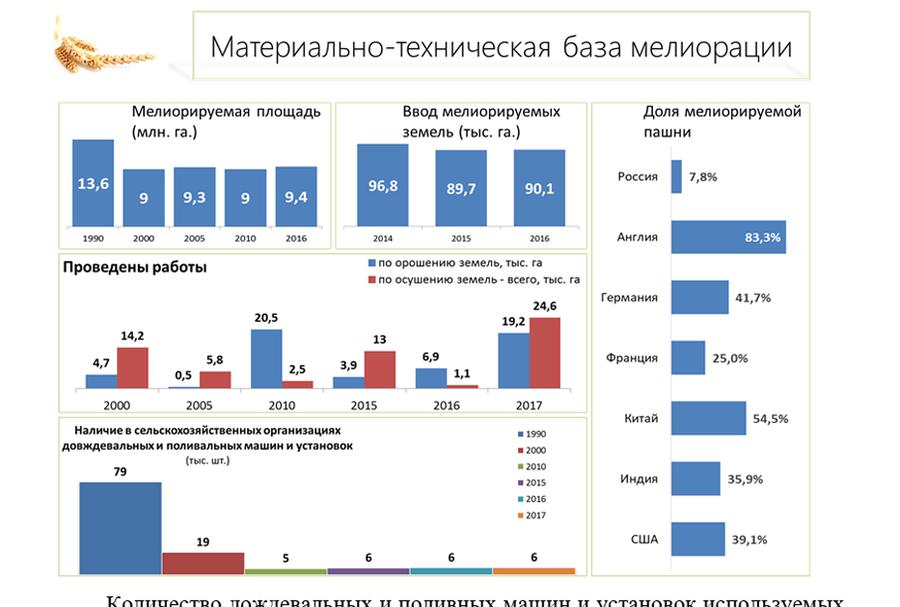 В.И. Кашин: Укрепить материально-техническую базу сельского хозяйства!