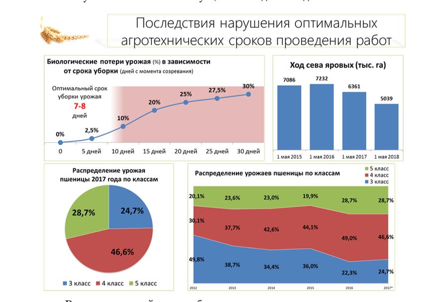 В.И. Кашин: Укрепить материально-техническую базу сельского хозяйства!