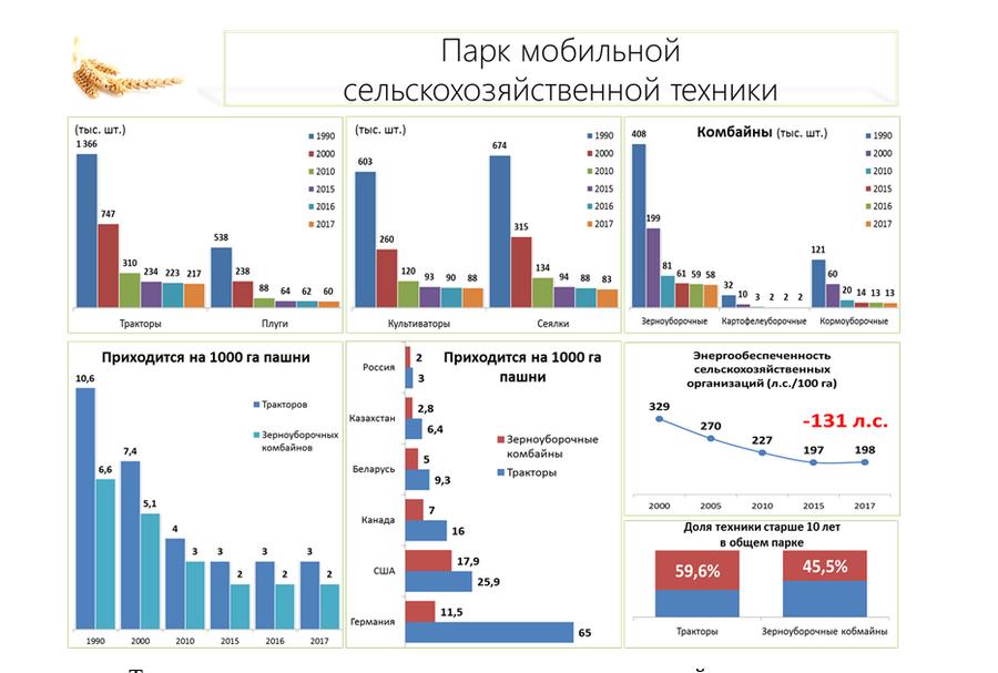 В.И. Кашин: Укрепить материально-техническую базу сельского хозяйства!