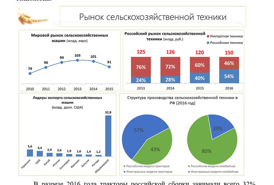 В.И. Кашин: Укрепить материально-техническую базу сельского хозяйства!
