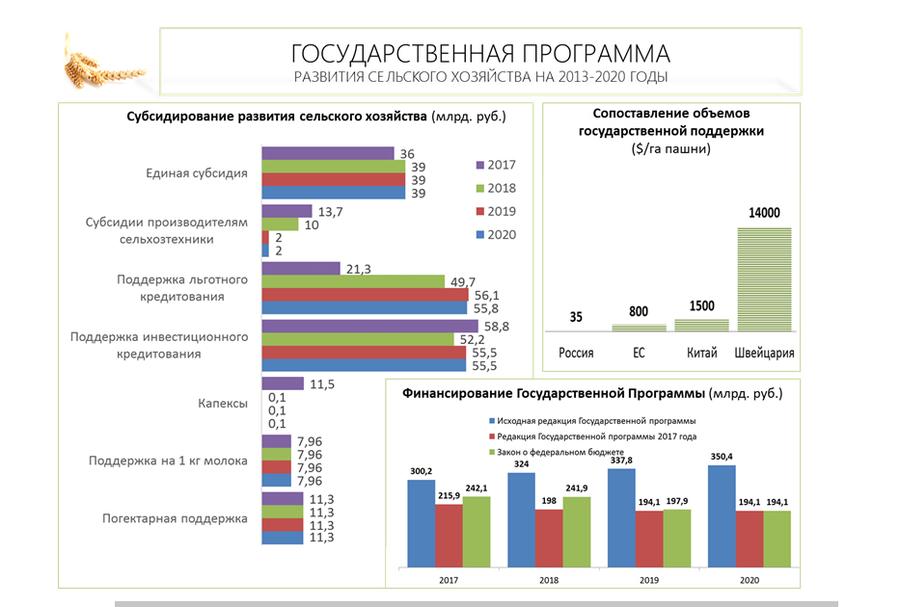 В.И. Кашин: Укрепить материально-техническую базу сельского хозяйства!