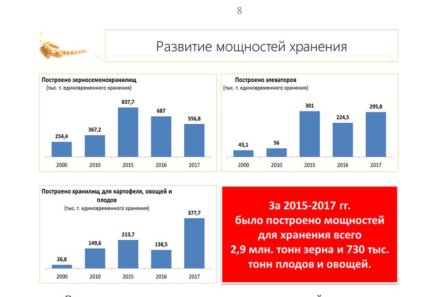 В.И. Кашин: Укрепить материально-техническую базу сельского хозяйства!