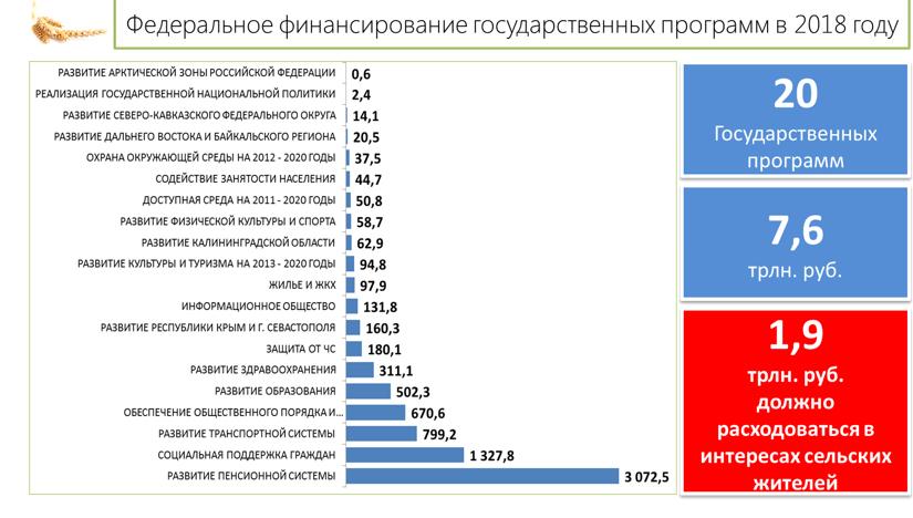 Доклад В.И. Кашина на научно-практической конференции «Стратегия социально-экономического развития АПК России: от импортозамещения к экспортно-ориентированной экономике»