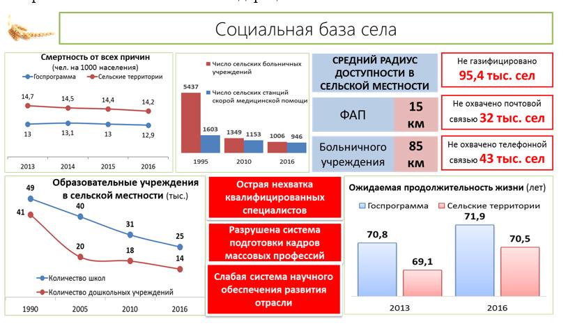 Доклад В.И. Кашина на научно-практической конференции «Стратегия социально-экономического развития АПК России: от импортозамещения к экспортно-ориентированной экономике»