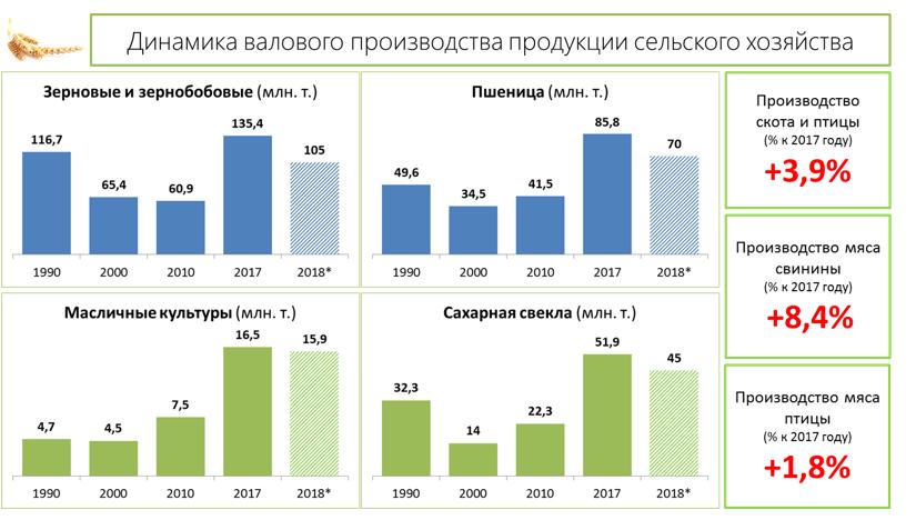 Доклад В.И. Кашина на научно-практической конференции «Стратегия социально-экономического развития АПК России: от импортозамещения к экспортно-ориентированной экономике»