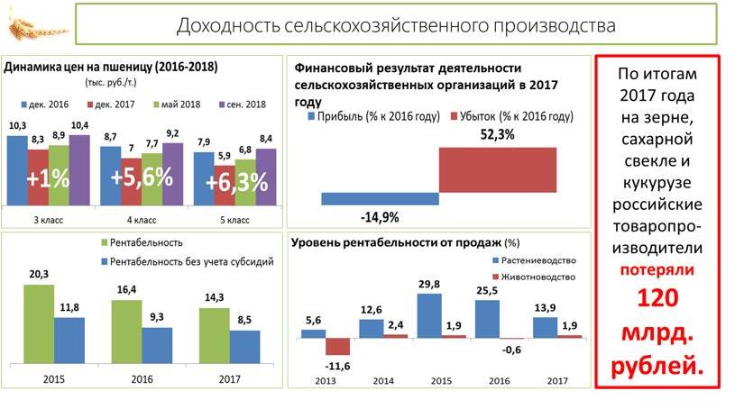 Доклад В.И. Кашина на научно-практической конференции «Стратегия социально-экономического развития АПК России: от импортозамещения к экспортно-ориентированной экономике»