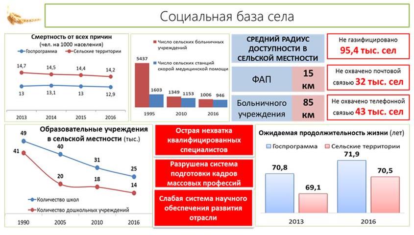 Доклад заместителя Председателя ЦК КПРФ В.И. Кашина
