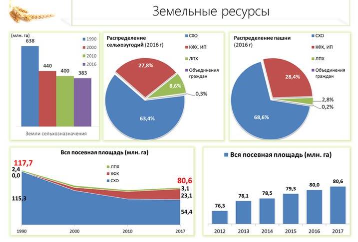 Доклад заместителя Председателя ЦК КПРФ В.И. Кашина