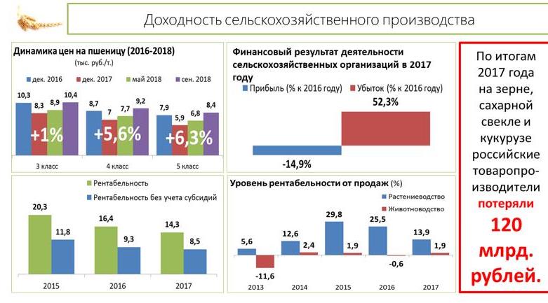 Доклад заместителя Председателя ЦК КПРФ В.И. Кашина