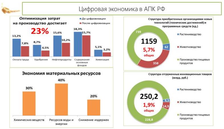 Доклад заместителя Председателя ЦК КПРФ В.И. Кашина