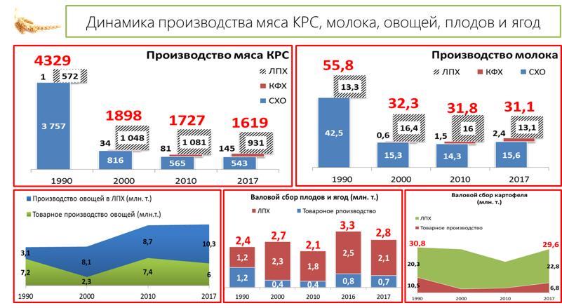 Доклад заместителя Председателя ЦК КПРФ В.И. Кашина