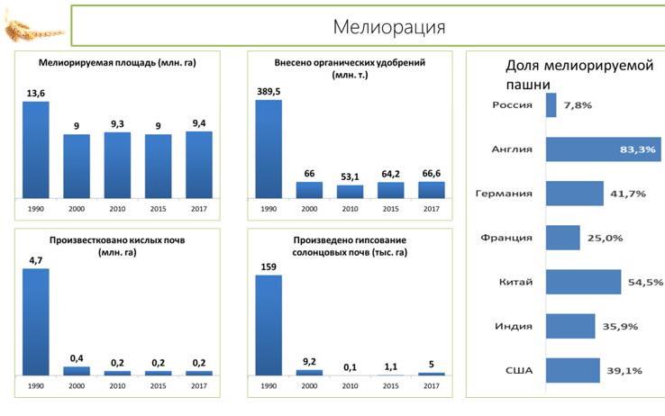 Доклад заместителя Председателя ЦК КПРФ В.И. Кашина