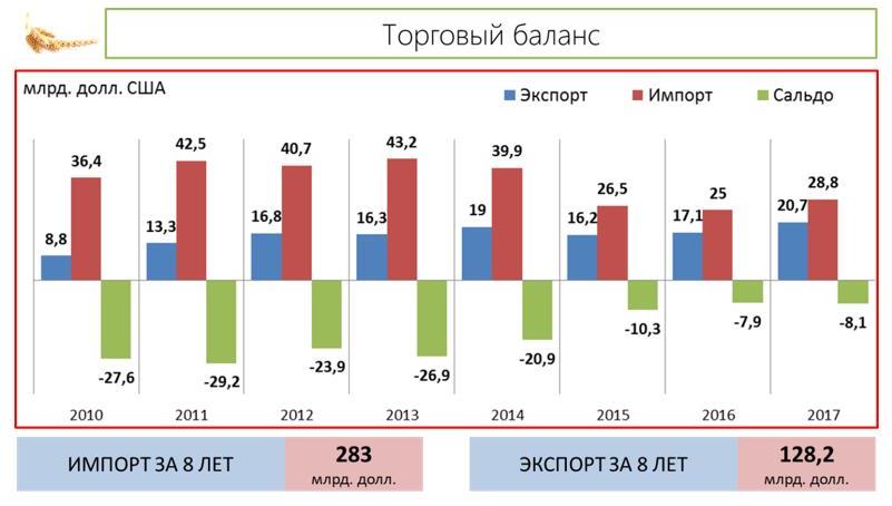 Доклад заместителя Председателя ЦК КПРФ В.И. Кашина