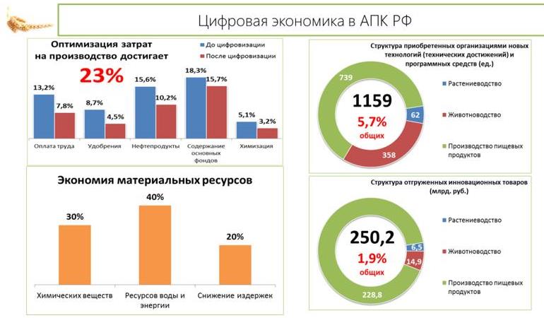 Доклад заместителя Председателя ЦК КПРФ В.И. Кашина