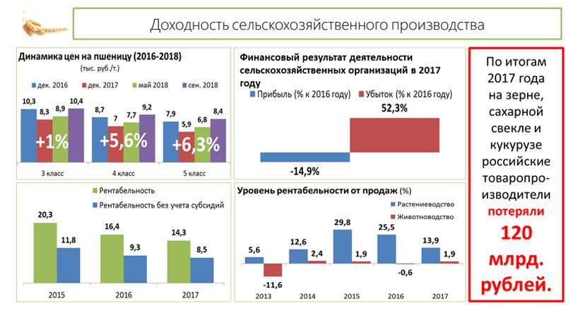 «Законодательные аспекты развития сельскохозяйственной кооперации»