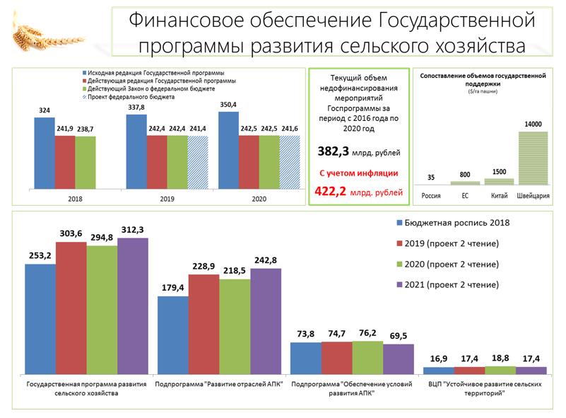 «Законодательные аспекты развития сельскохозяйственной кооперации»