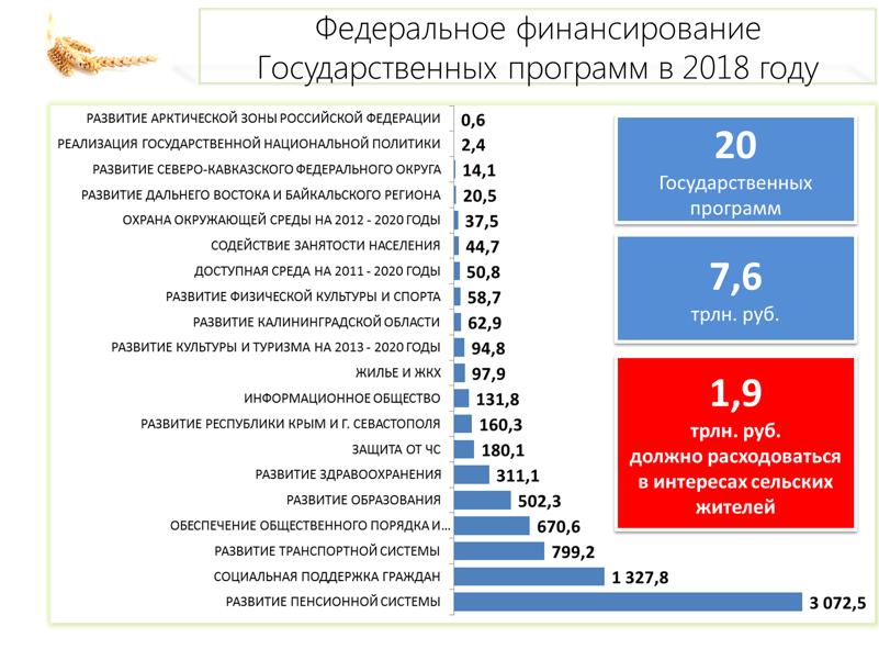 «Законодательные аспекты развития сельскохозяйственной кооперации»