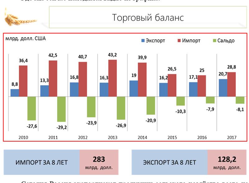 «Законодательные аспекты развития сельскохозяйственной кооперации»