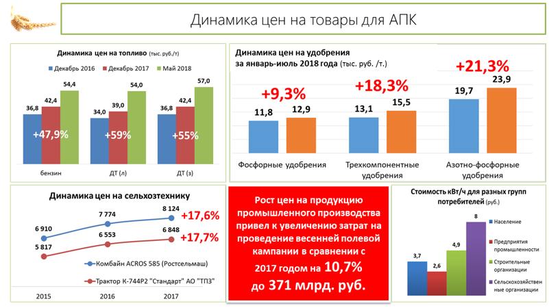 «Законодательные аспекты развития сельскохозяйственной кооперации»