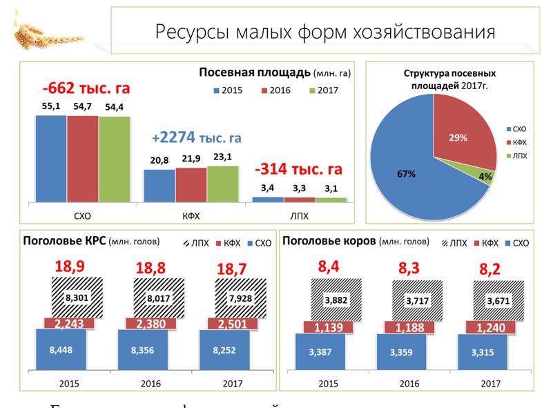 «Законодательные аспекты развития сельскохозяйственной кооперации»
