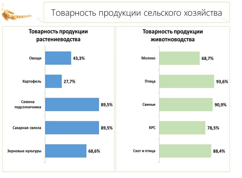 «Законодательные аспекты развития сельскохозяйственной кооперации»