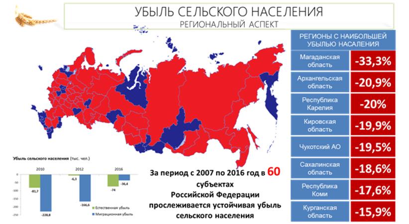 В.И. Кашин: От стратегической деградации к стратегическому развитию