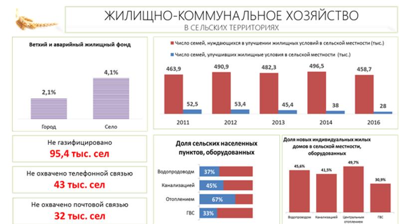 В.И. Кашин: От стратегической деградации к стратегическому развитию