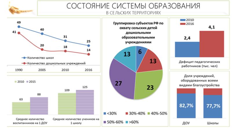 В.И. Кашин: От стратегической деградации к стратегическому развитию