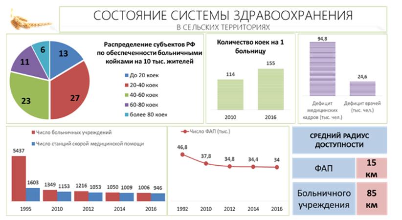 В.И. Кашин: От стратегической деградации к стратегическому развитию