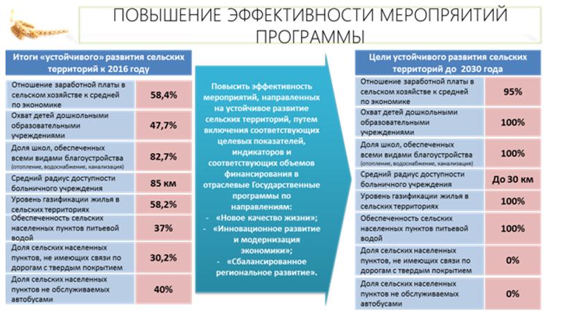 В.И. Кашин: От стратегической деградации к стратегическому развитию