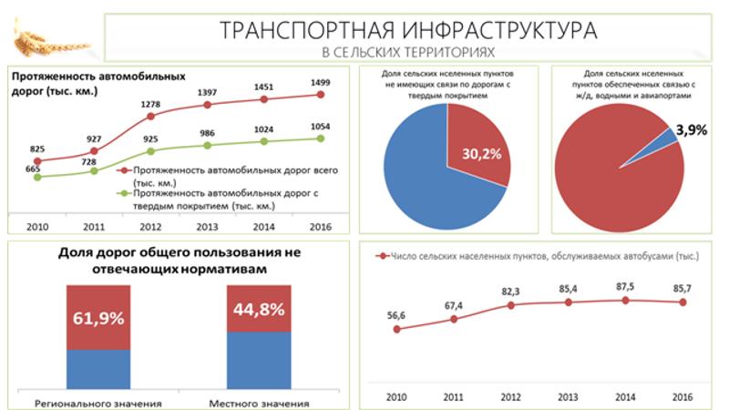 В.И. Кашин: От стратегической деградации к стратегическому развитию