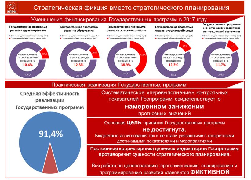 В.И. Кашин: От стратегической деградации к стратегическому развитию
