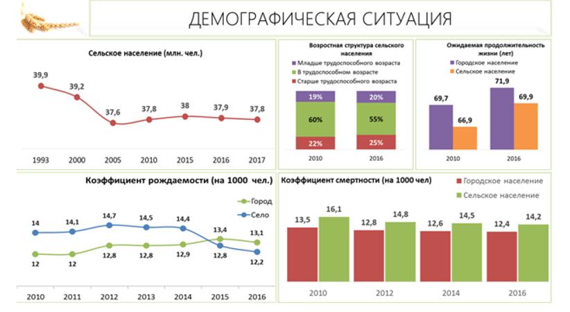 В.И. Кашин: От стратегической деградации к стратегическому развитию