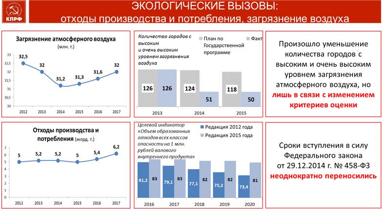В.И. Кашин выступил на Парламентских слушаниях в Госдуме на тему нацпроекта «Экология»