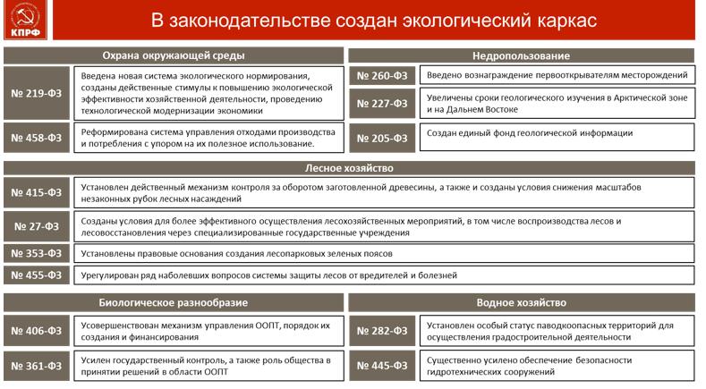В.И. Кашин выступил на Парламентских слушаниях в Госдуме на тему нацпроекта «Экология»
