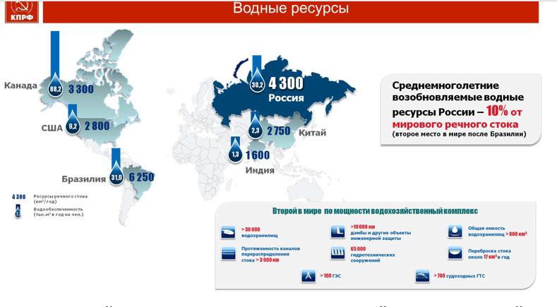 В.И. Кашин выступил на Парламентских слушаниях в Госдуме на тему нацпроекта «Экология»