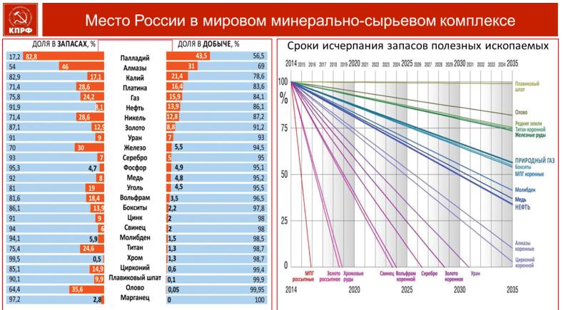 В.И. Кашин выступил на Парламентских слушаниях в Госдуме на тему нацпроекта «Экология»