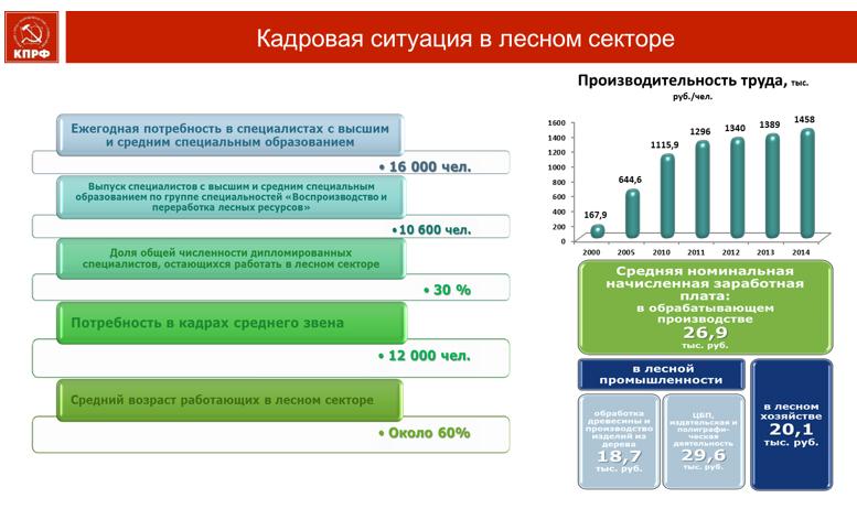 Выступление Владимира Кашина в Государственной Думе ФС РФ
