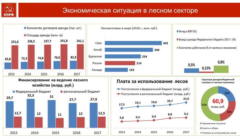 Выступление Владимира Кашина в Государственной Думе ФС РФ