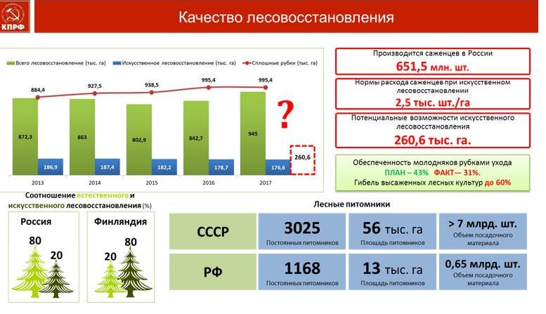 Выступление Владимира Кашина в Государственной Думе ФС РФ