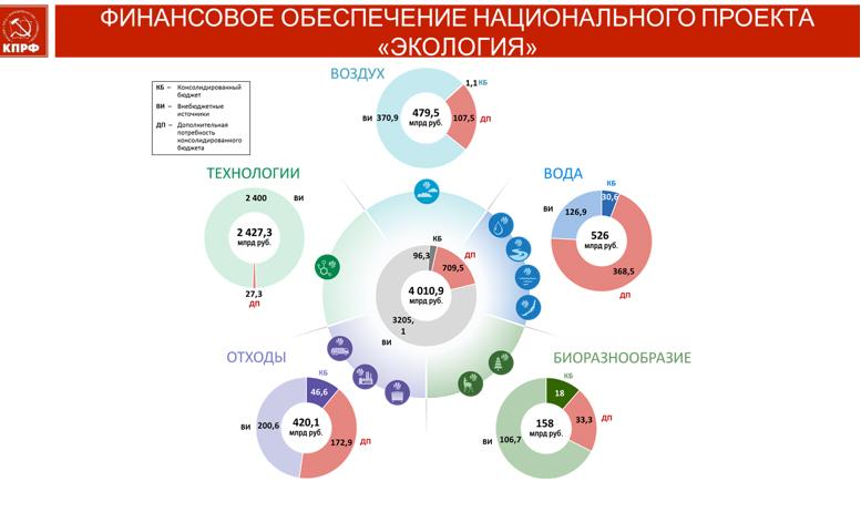Выступление Владимира Кашина в Государственной Думе ФС РФ